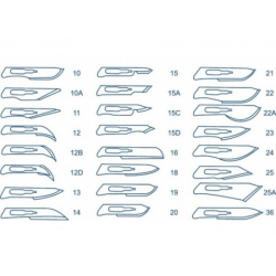 blades
