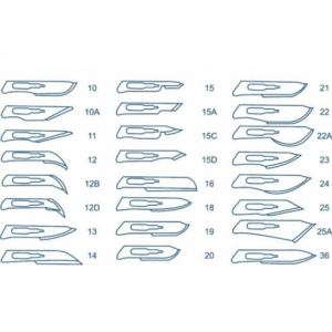 blades
