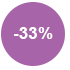 Discount 33 1112